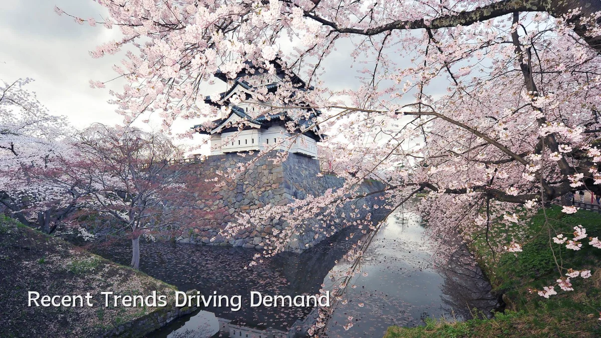 Recent Trends Driving Demand